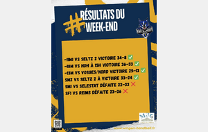 Résultats du Week end (6 et 7 décembre 2025)
