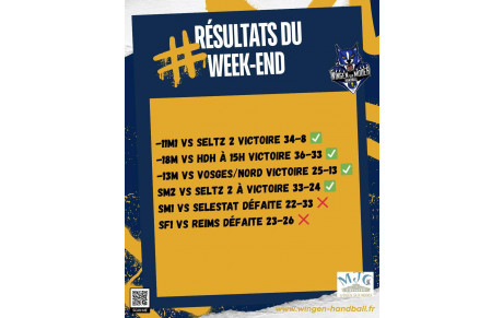 Résultats du Week end (6 et 7 décembre 2025)